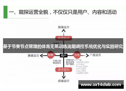 基于节奏节点管理的体育无氧训练周期调控系统优化与实践研究