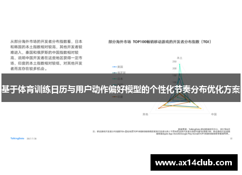 基于体育训练日历与用户动作偏好模型的个性化节奏分布优化方案