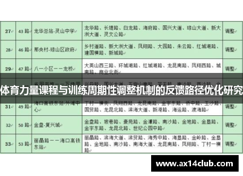 体育力量课程与训练周期性调整机制的反馈路径优化研究