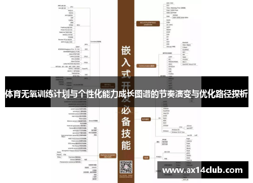 体育无氧训练计划与个性化能力成长图谱的节奏演变与优化路径探析